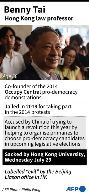 Profile of Banny Tai, a prominent democracy activist and a law professor who was sacked by the University of Hong Kong on Wednesday, july 29 2020