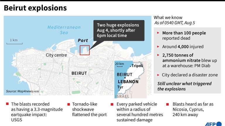 Beirut Lebanon explosions August 2020