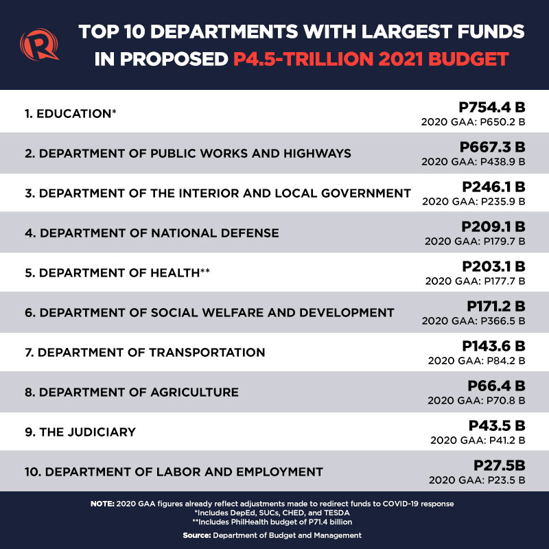 2021 Budget For Health Philippines - th2021