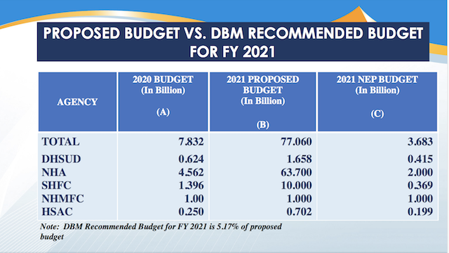 dhsud budget hearing