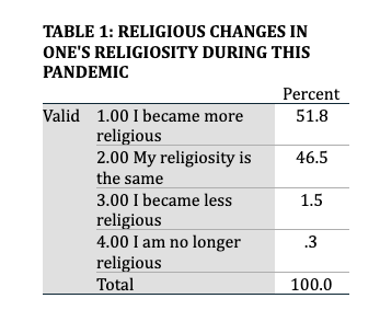 (ANALISIS) Apakah Masyarakat Filipina Lebih Religius Karena COVID-19?