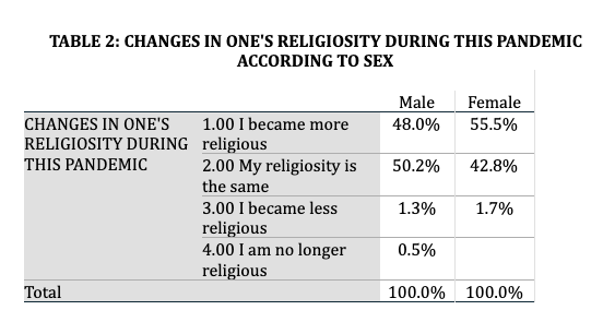 filipino faith and religiosity essay