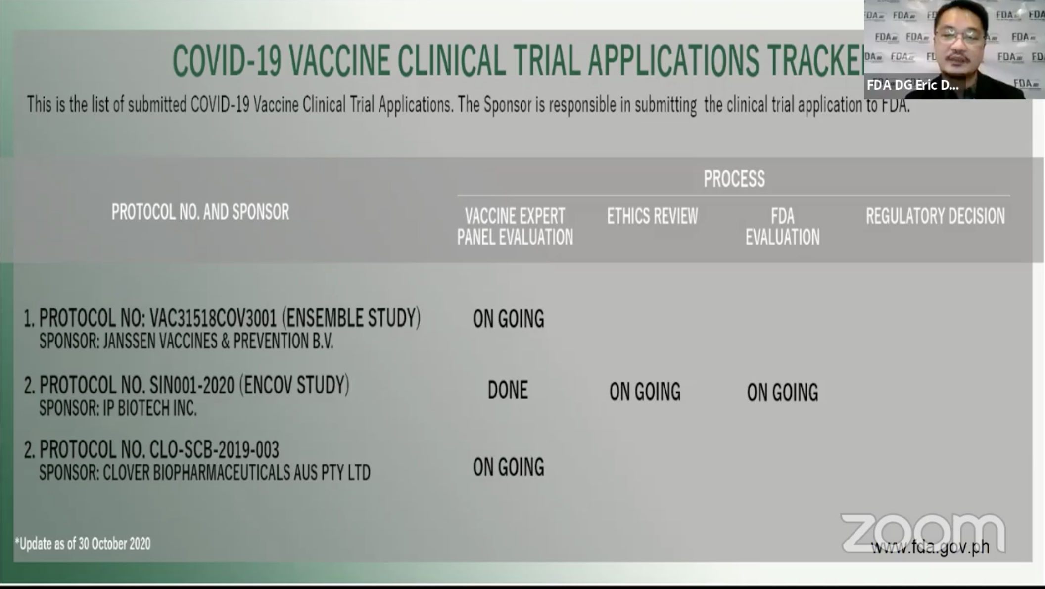 Clover Biopharmaceuticals Tiongkok mengajukan uji klinis vaksin COVID-19 di PH