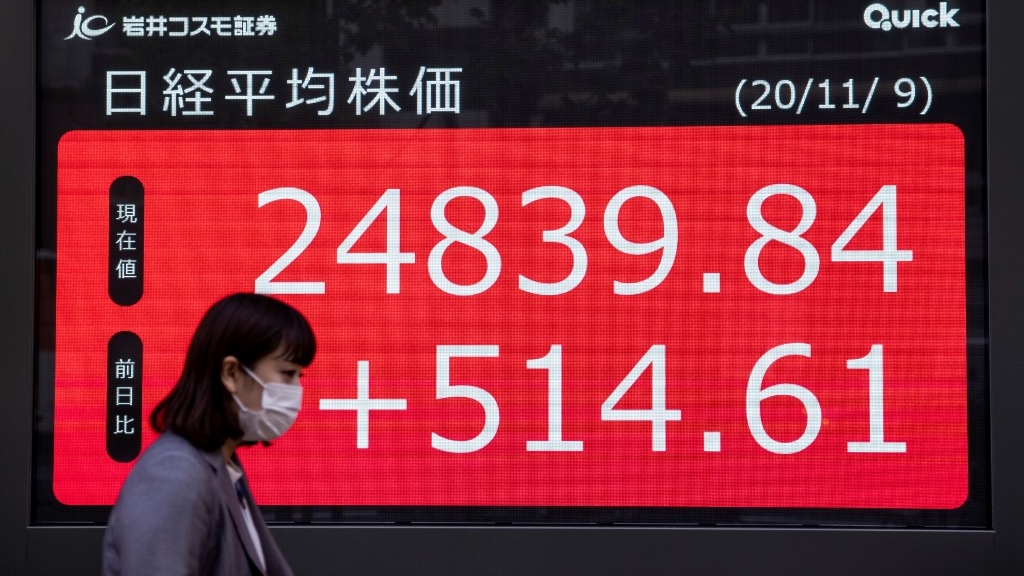 Tokyo's Nikkei Index Hits 29-year High After Biden Win