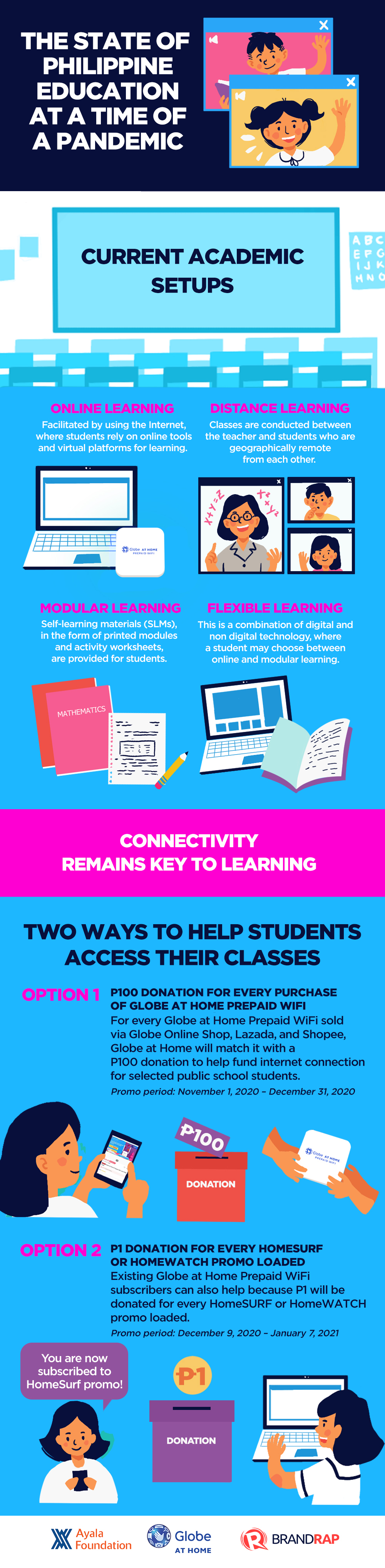 INFOGRAPHIC: The state of Philippine education at the time of a pandemic