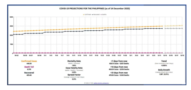 (ANALISIS) Rekomendasi untuk memenuhi kebutuhan kelompok marginal di masa pandemi