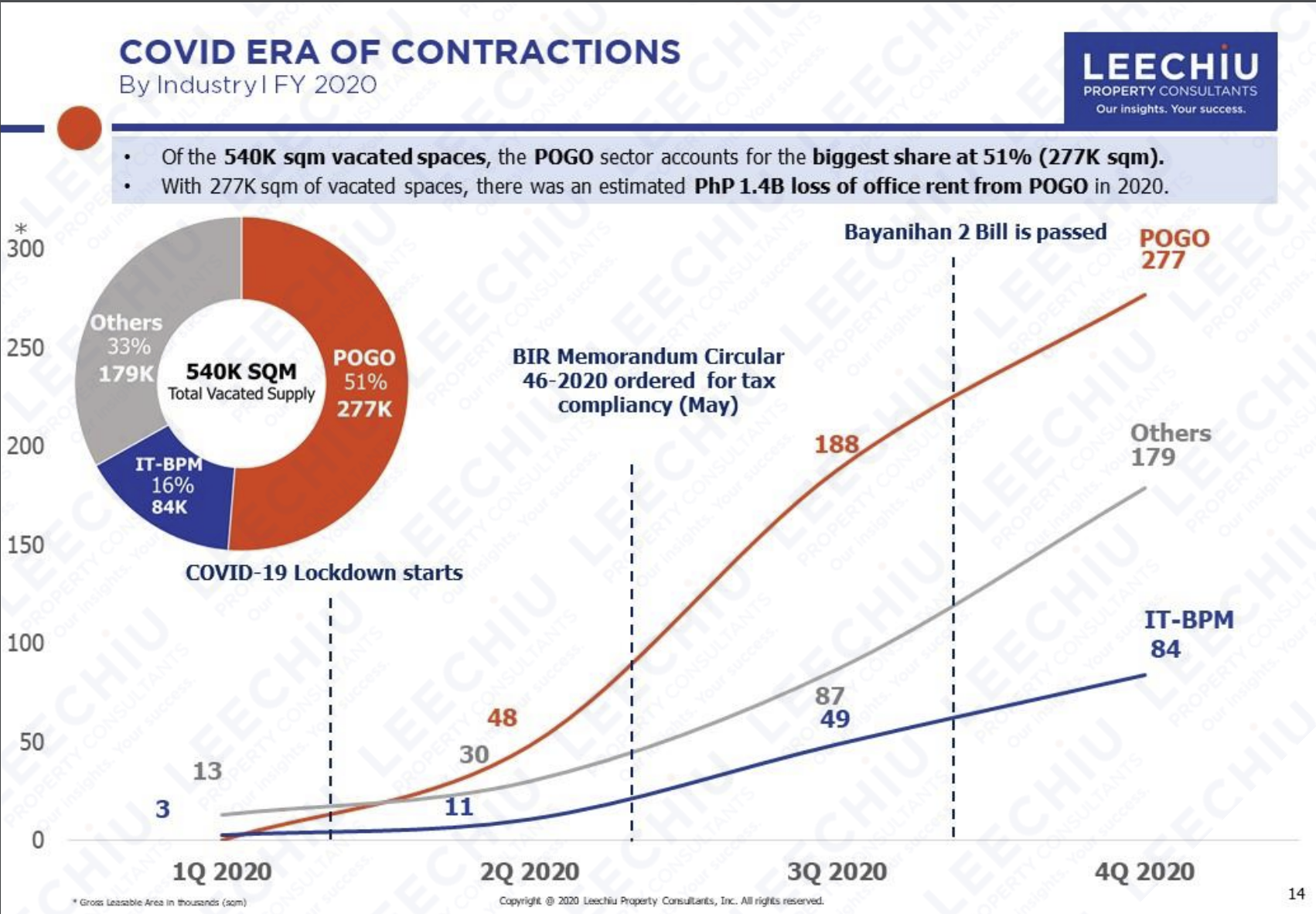 What The Pogo Exodus Means For The Philippine Economy 0411