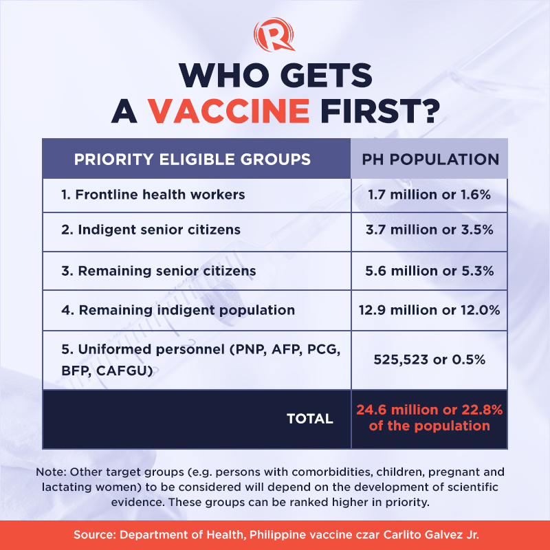 Covid Vaccine Efficacy Rate Comparison Philippines / China ...