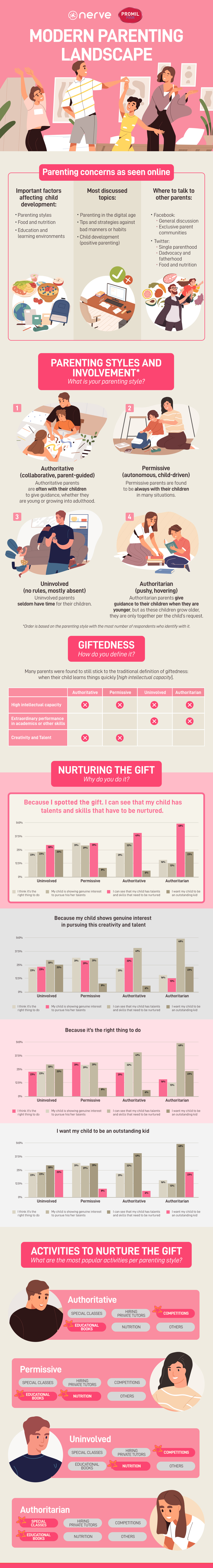 INFOGRAPHIC: The modern parenting landscape