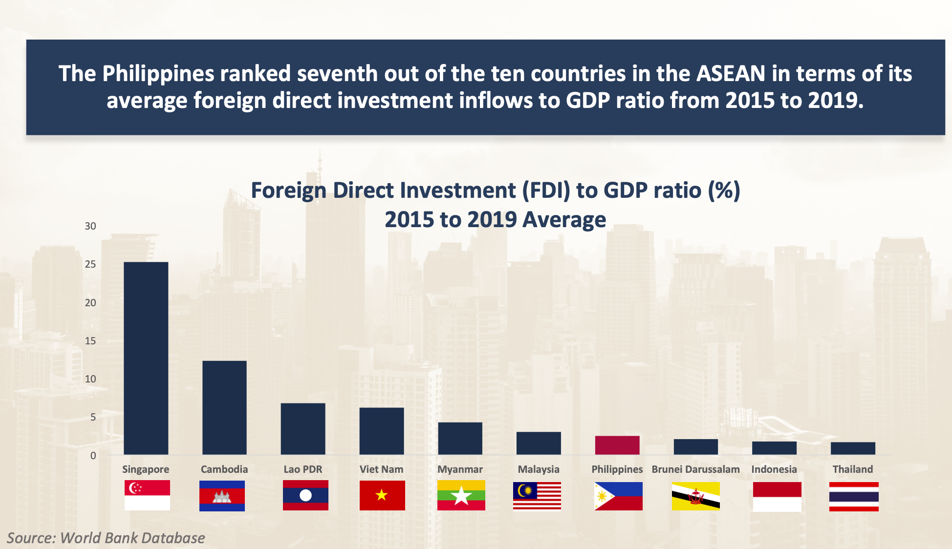 foreign companies investing in the philippines