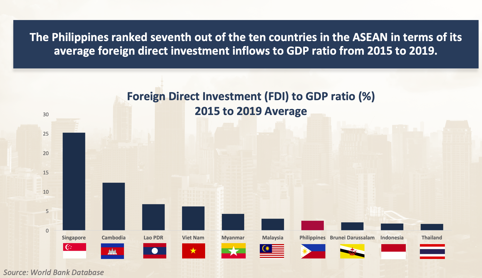 CONTEXT Just how strict is the PH Constitution on foreign investments?