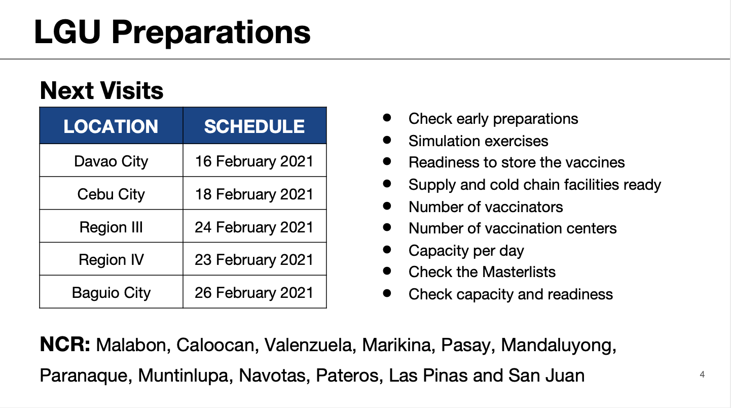 TIMELINE The Philippines’ 2021 COVID19 vaccine plan