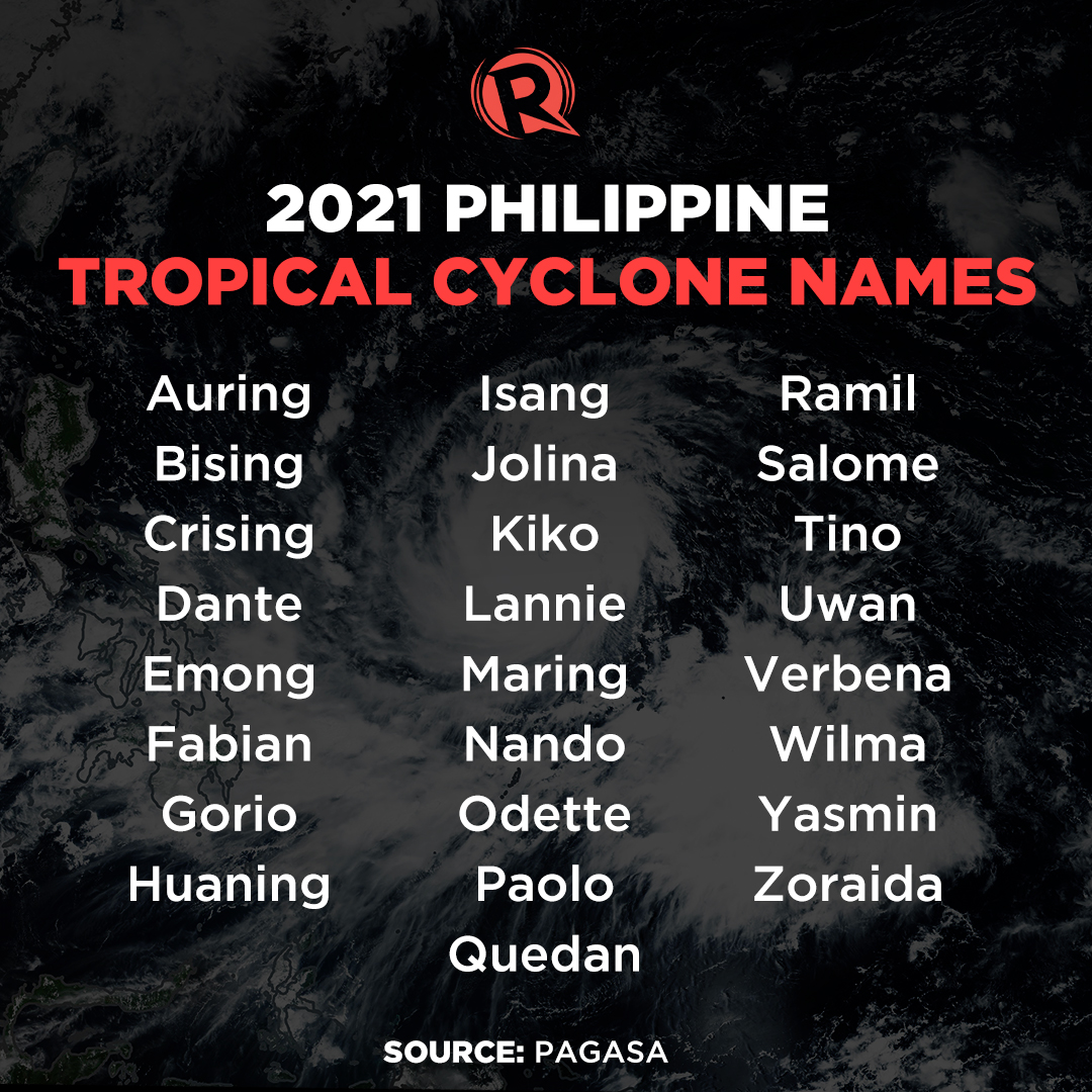 LIST PAGASA’s names for tropical cyclones in 2021 PinoyFeeds