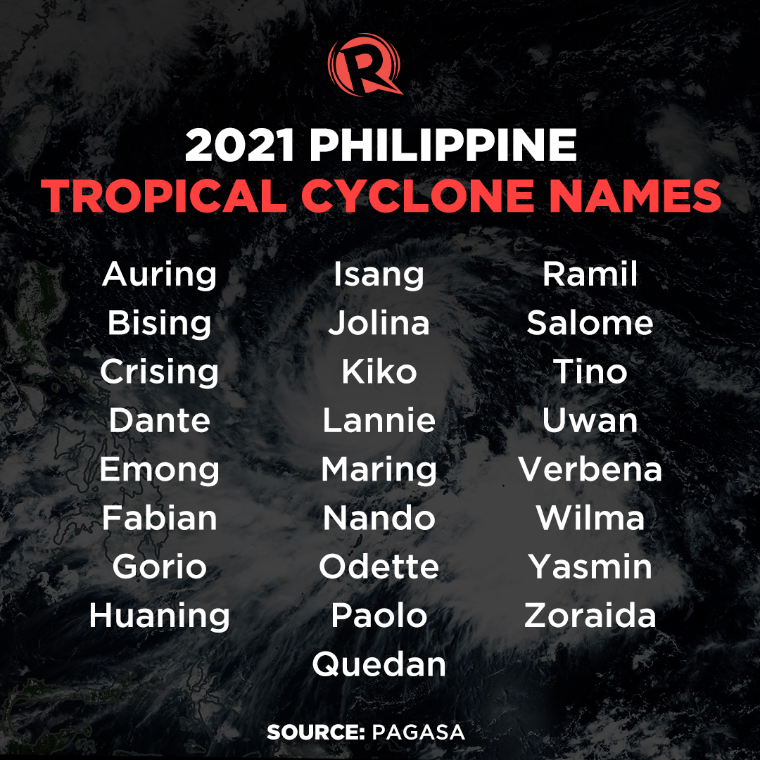 List Pagasa S Names For Tropical Cyclones In 2021