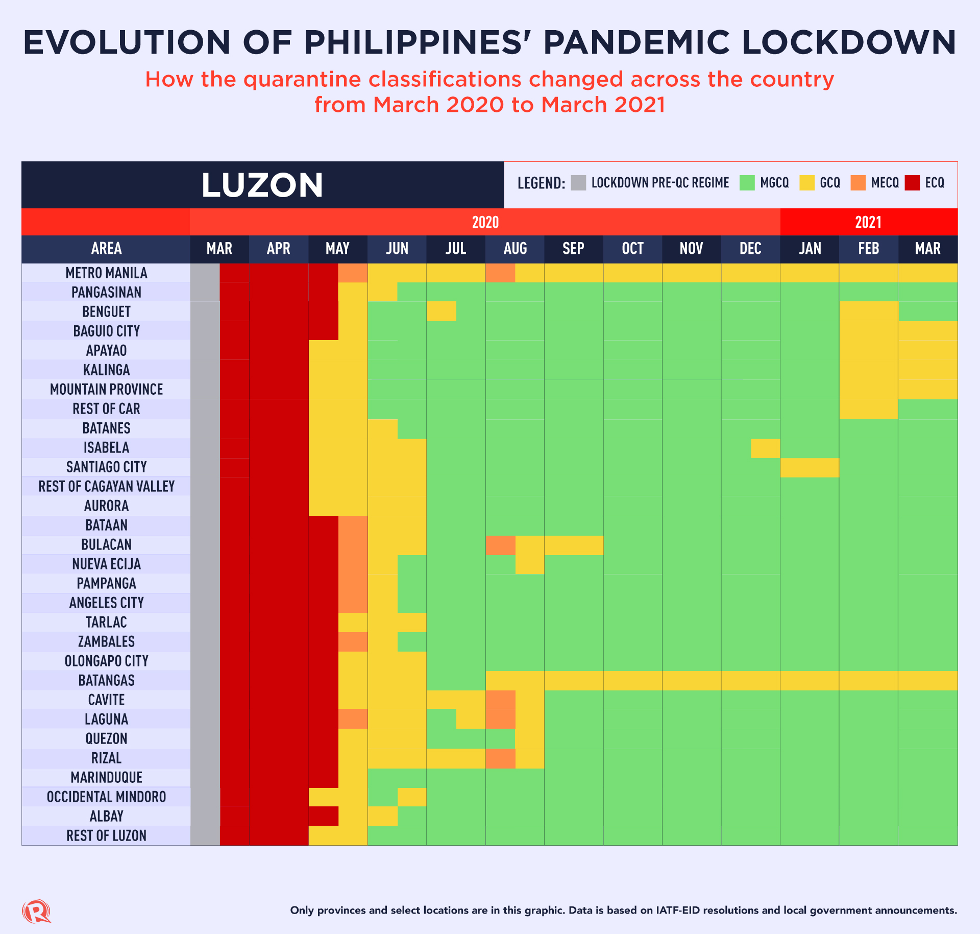 Year After Lockdown How Pandemic Restrictions Look Like In Ph