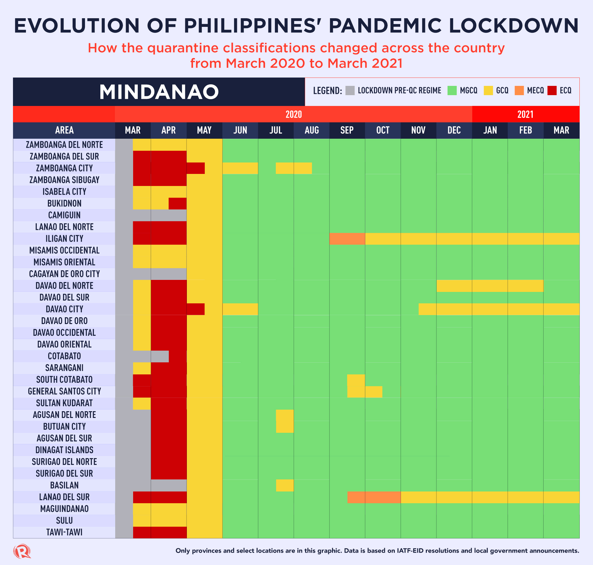 Year After Lockdown How Pandemic Restrictions Look Like In Ph