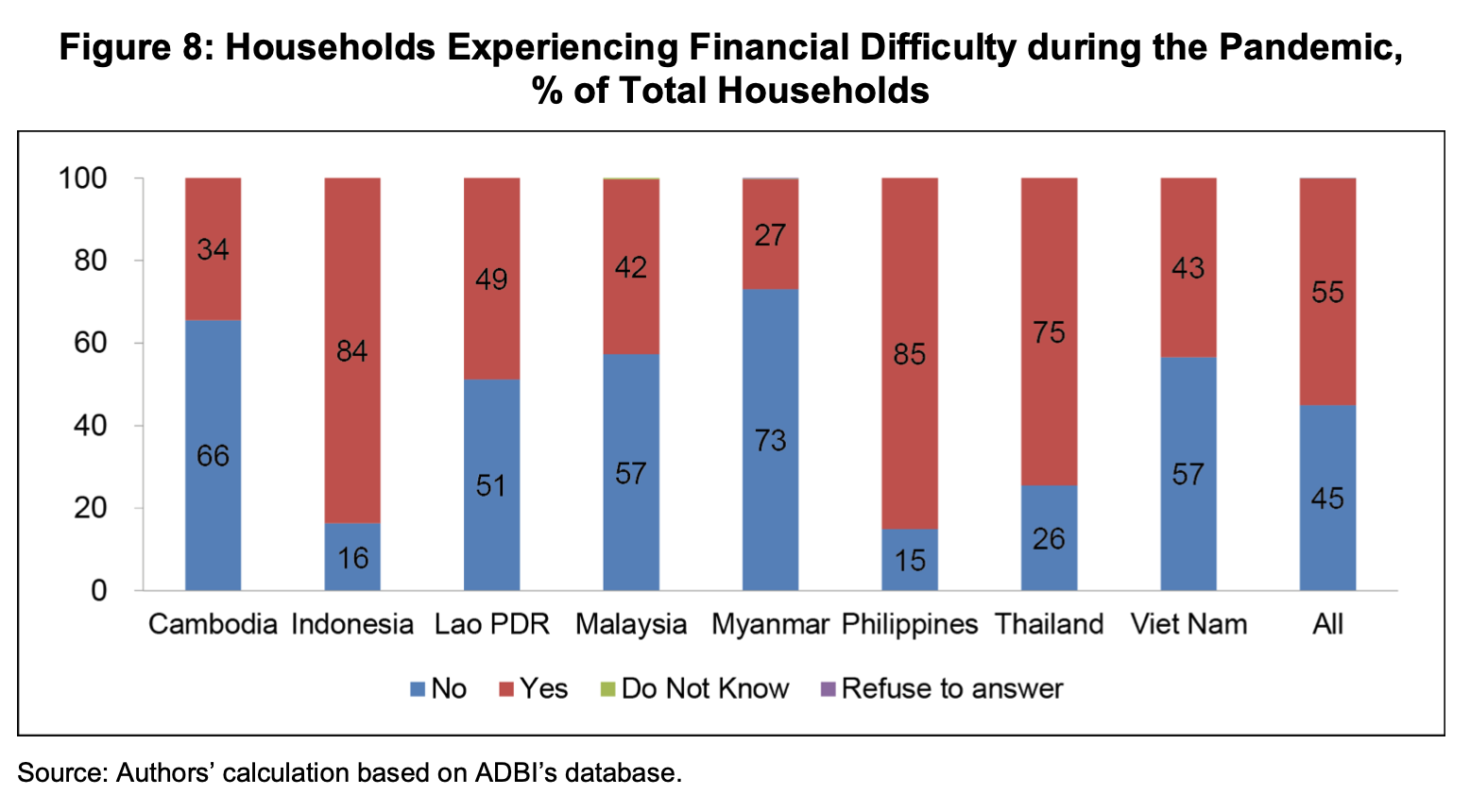 Without half of Filipino households would survive for only 2