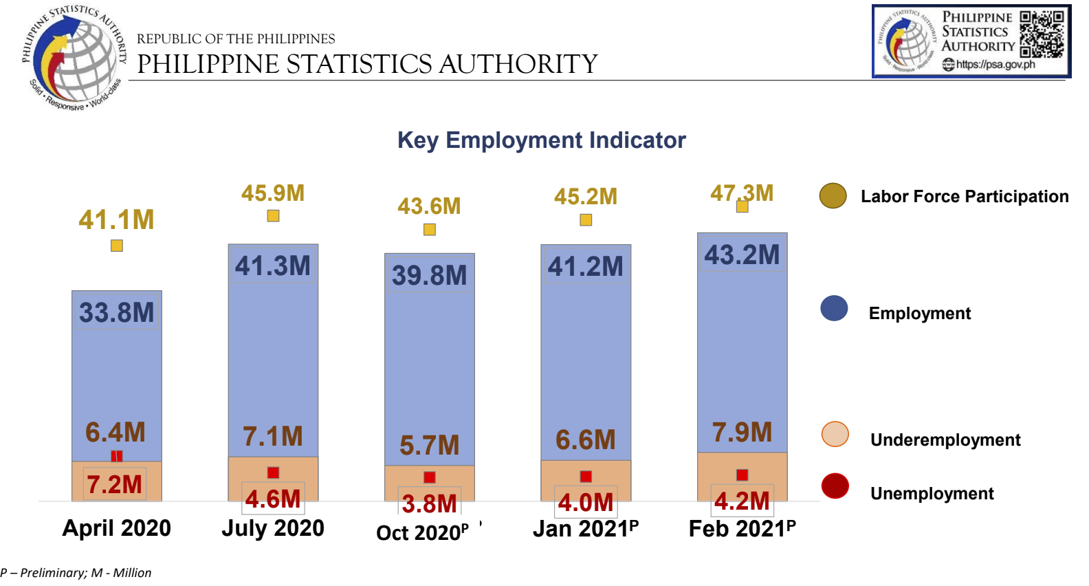 Unemployment Rate In The Philippines 2024 Loria Evangelin