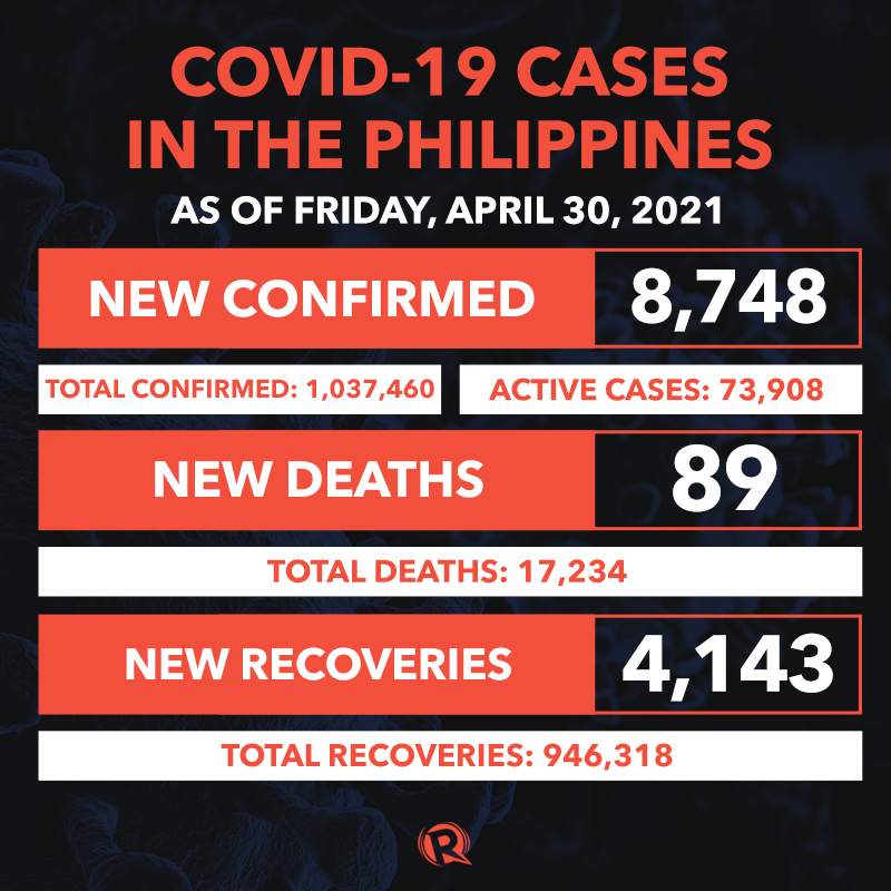 graphical representation of covid 19 in the philippines