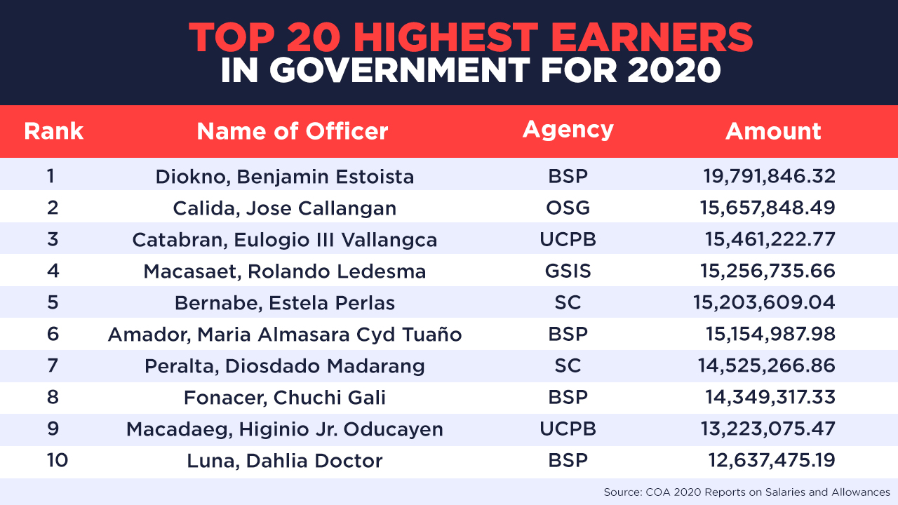 Salary Philippine President 2024 Company Salaries