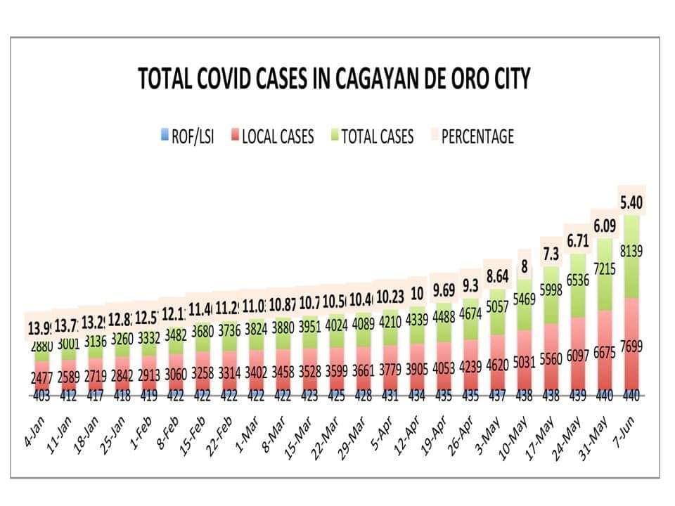 Peringatan ECQ Duterte menimbulkan kegelisahan di seluruh Cagayan de Oro