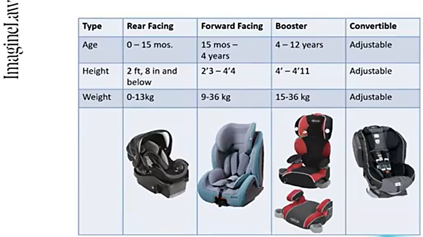 what are the different child restraint systems