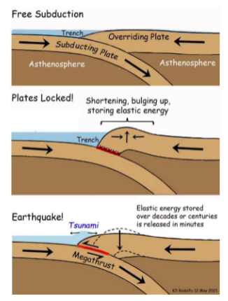 megathrust earthquake animation