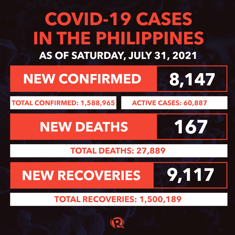 Covid 19 Pandemic Latest Situation In The Philippines July 21