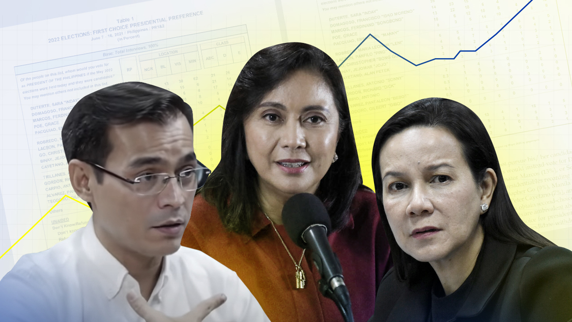 Moreno Poe Robredo Splitting Opposition Vote In Latest Presidential Poll