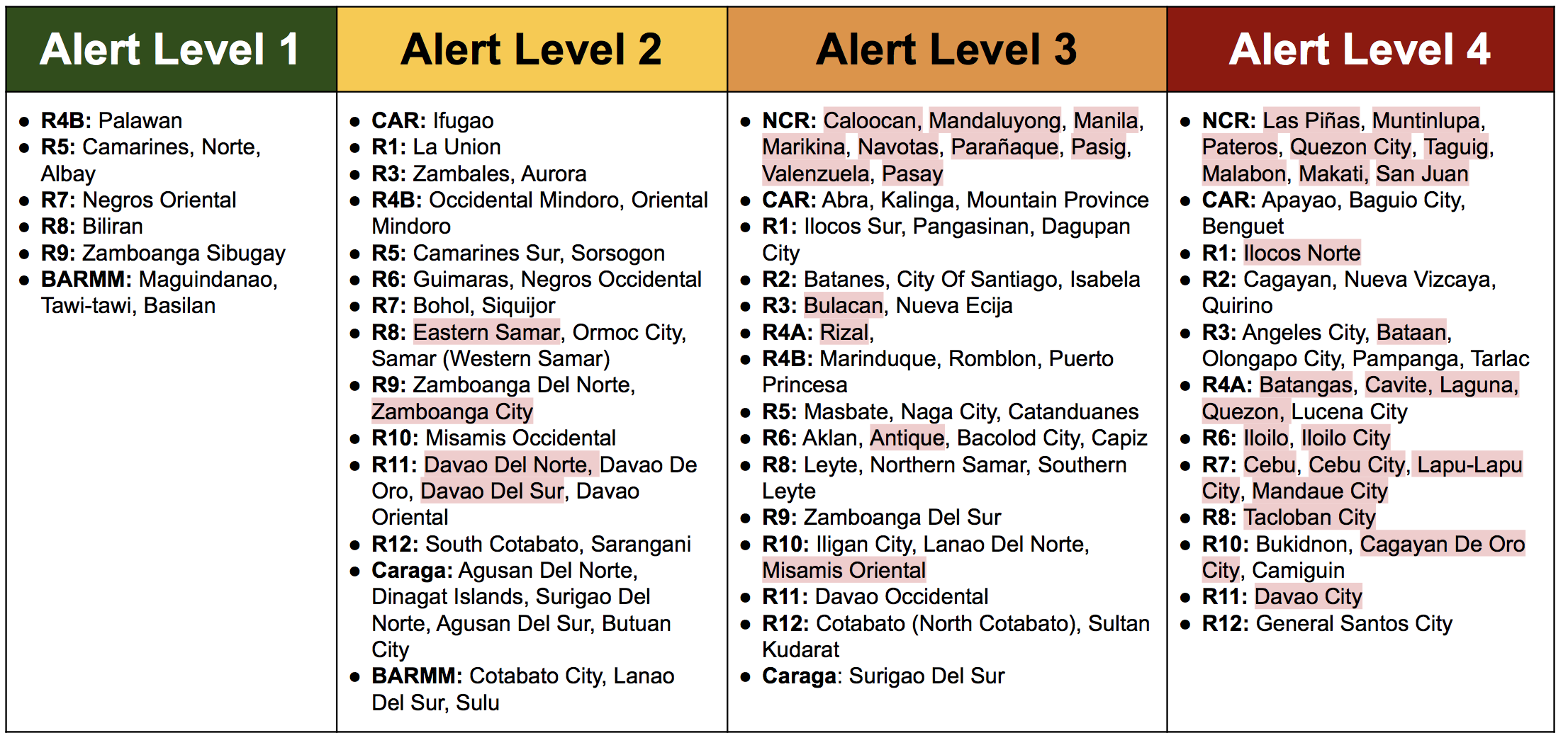 IATF Alert Level Guidelines