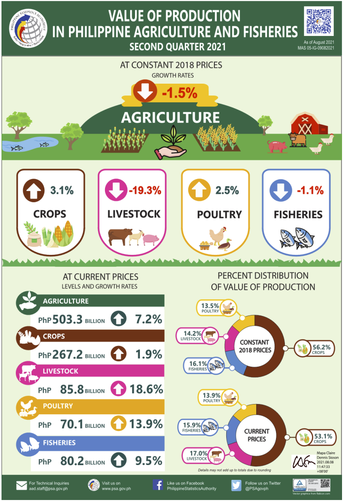 farmers-in-the-philippines-statistics-farmer-foto-collections