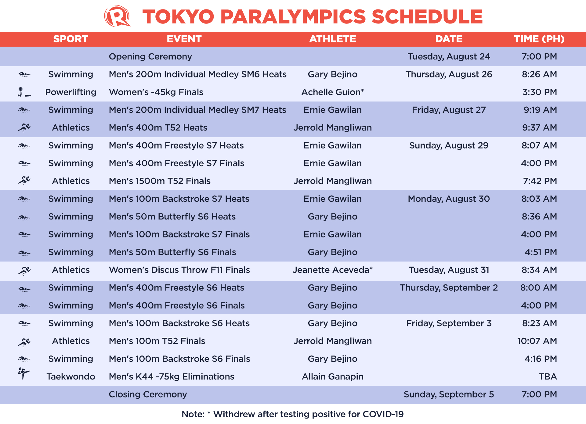 SCHEDULE Philippine team at Tokyo Paralympics