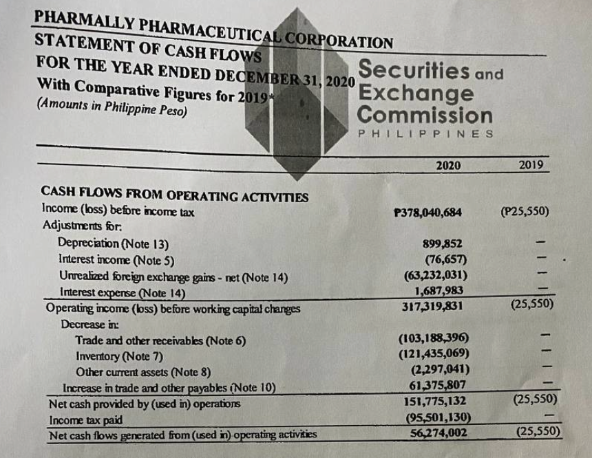 Senat akan menyelidiki keuangan Pharmally lebih dalam