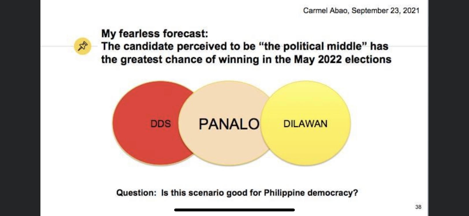 essay about 2022 election