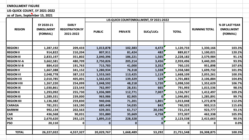 Deped Enrollment And School Opening For Sy 2020 2021 8129