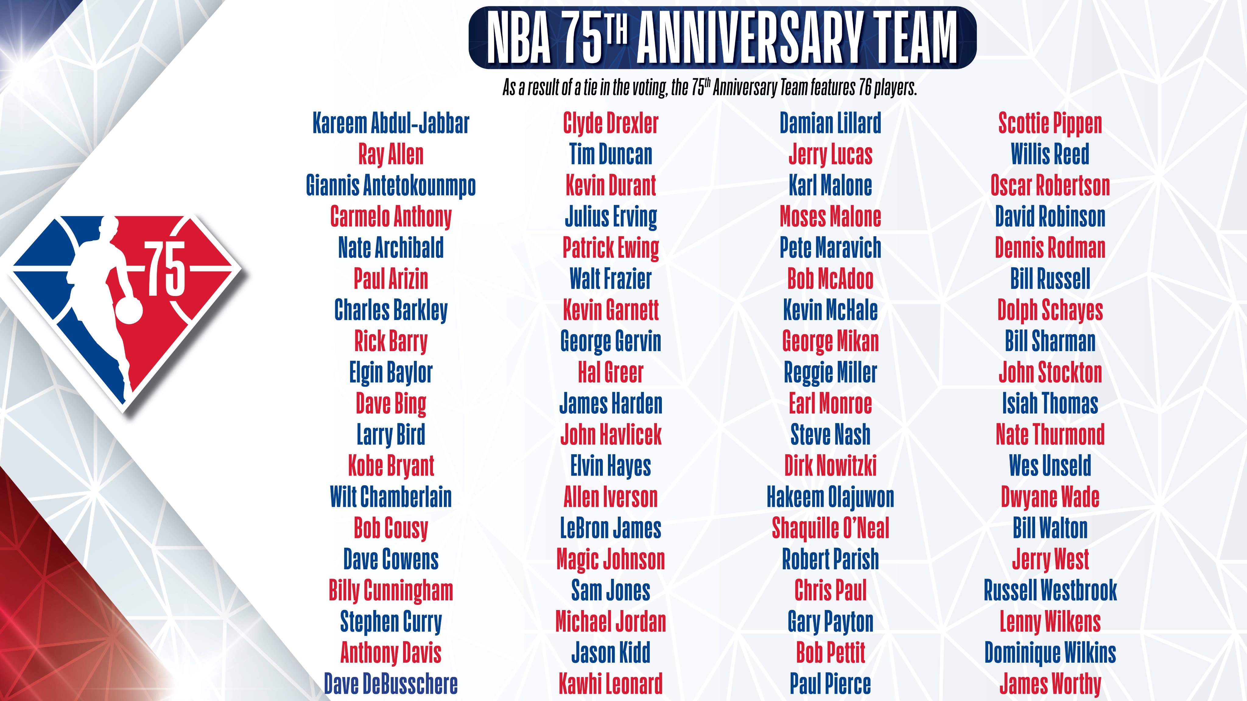 Legendary Olympians featured on NBA's 75th Anniversary Team