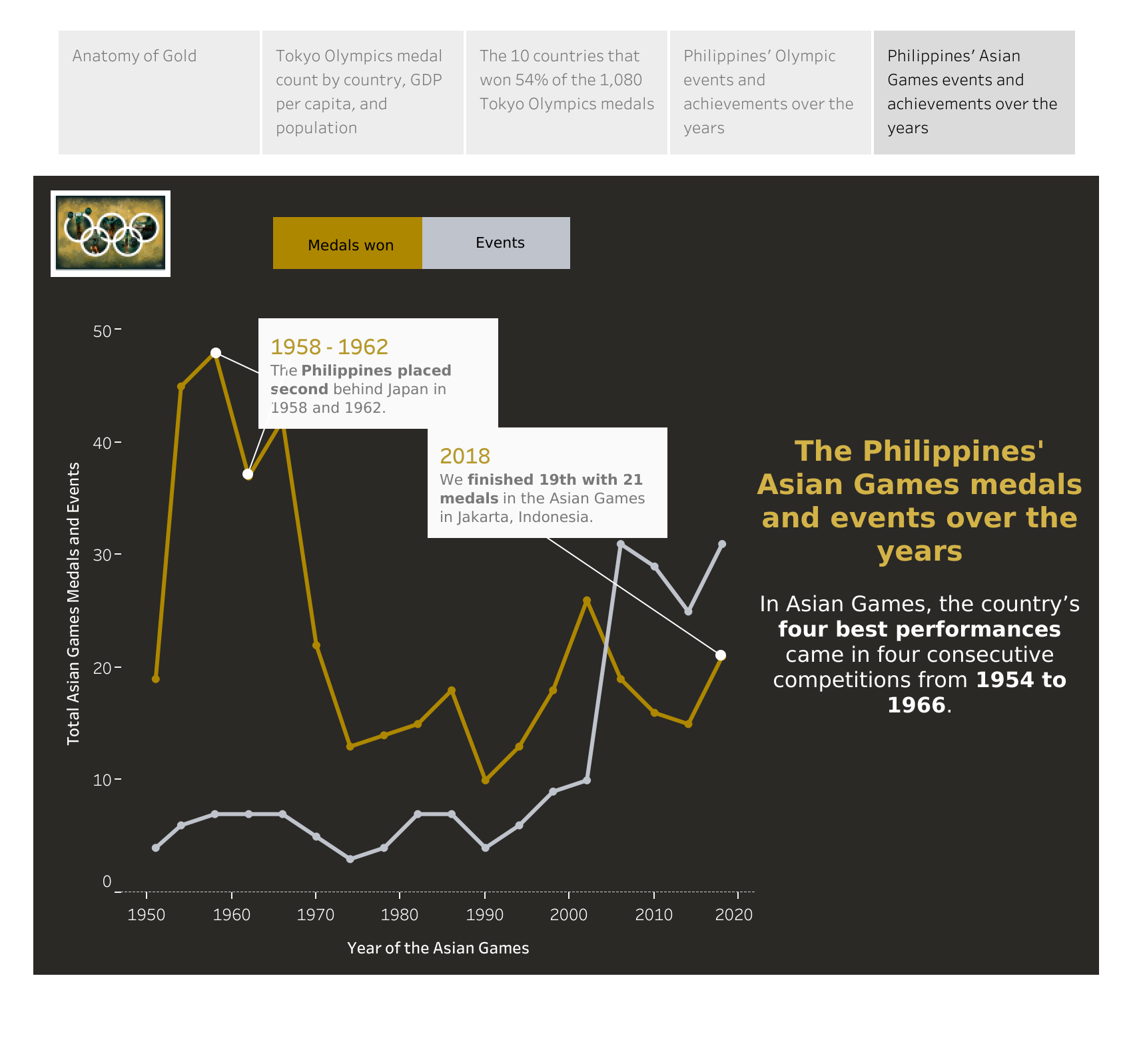 Philippines Toasts First Filipino to Strike Gold at Olympics — BenarNews