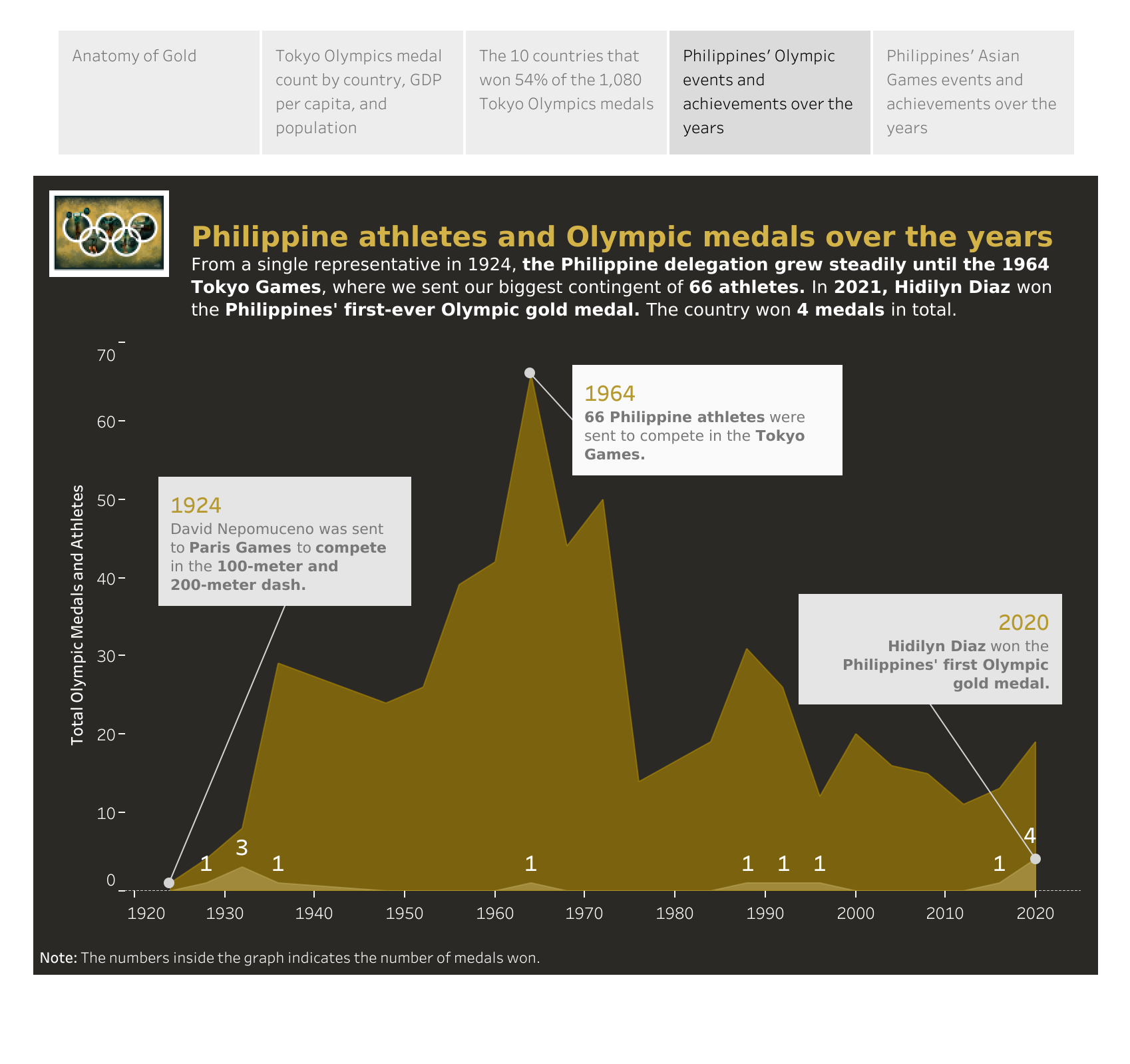 Philippines Toasts First Filipino to Strike Gold at Olympics — BenarNews