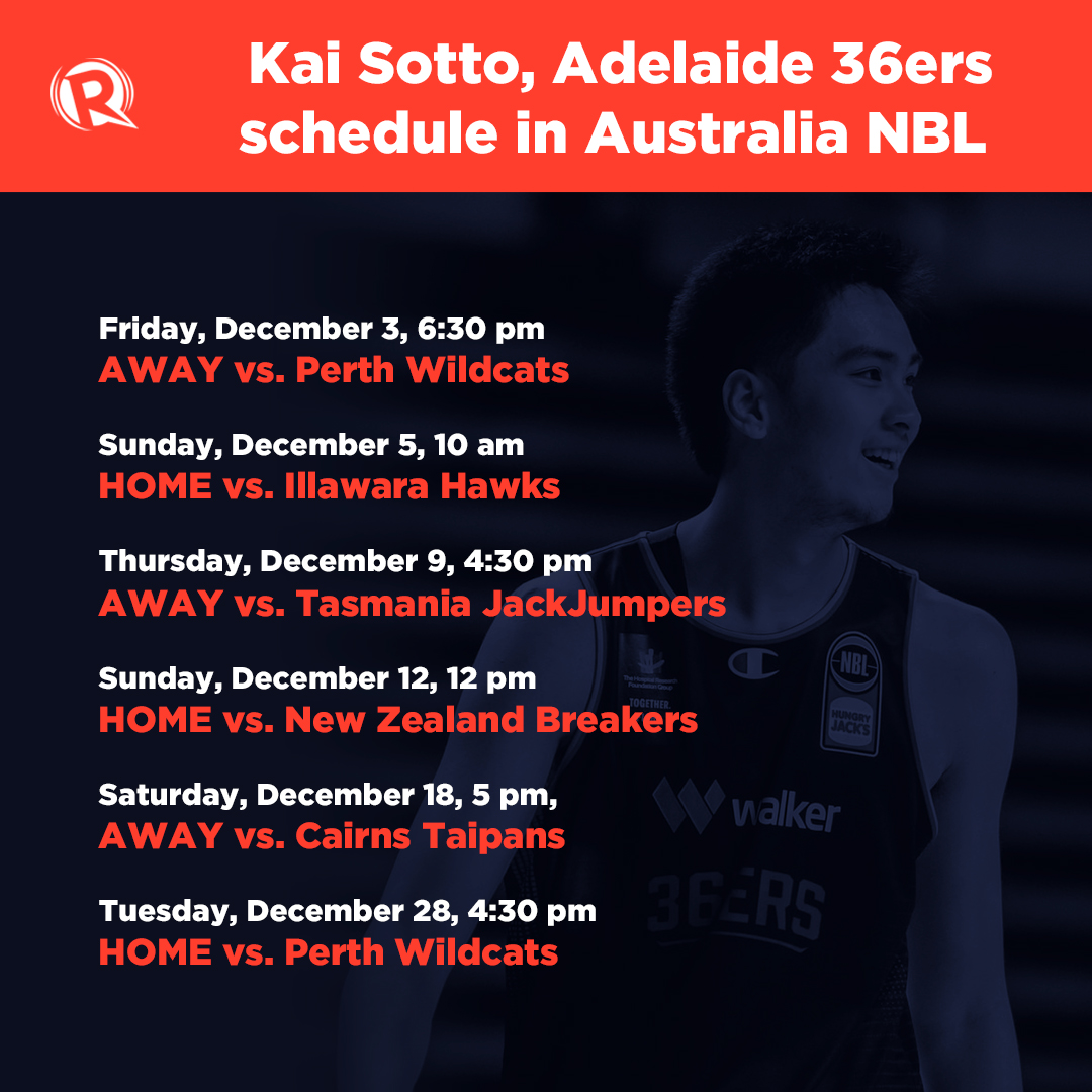 SCHEDULE Kai Sotto in Australia NBL