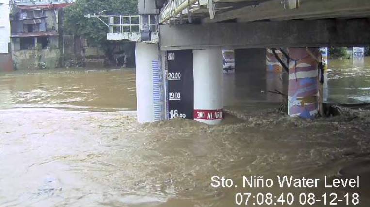 Marikina River Water Level