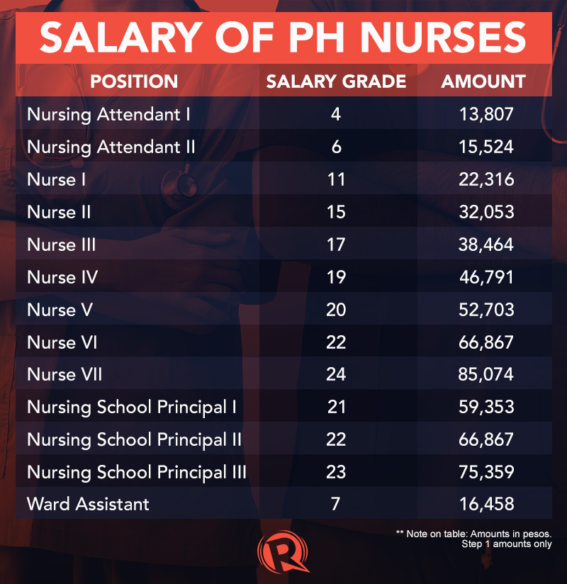 charge nurse salary texas