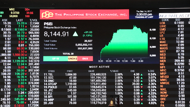 Philippine Stock Exchange Today