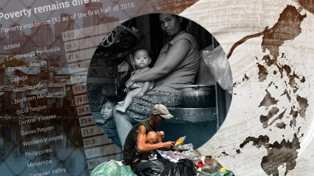 analysis-how-well-are-we-measuring-ph-poverty