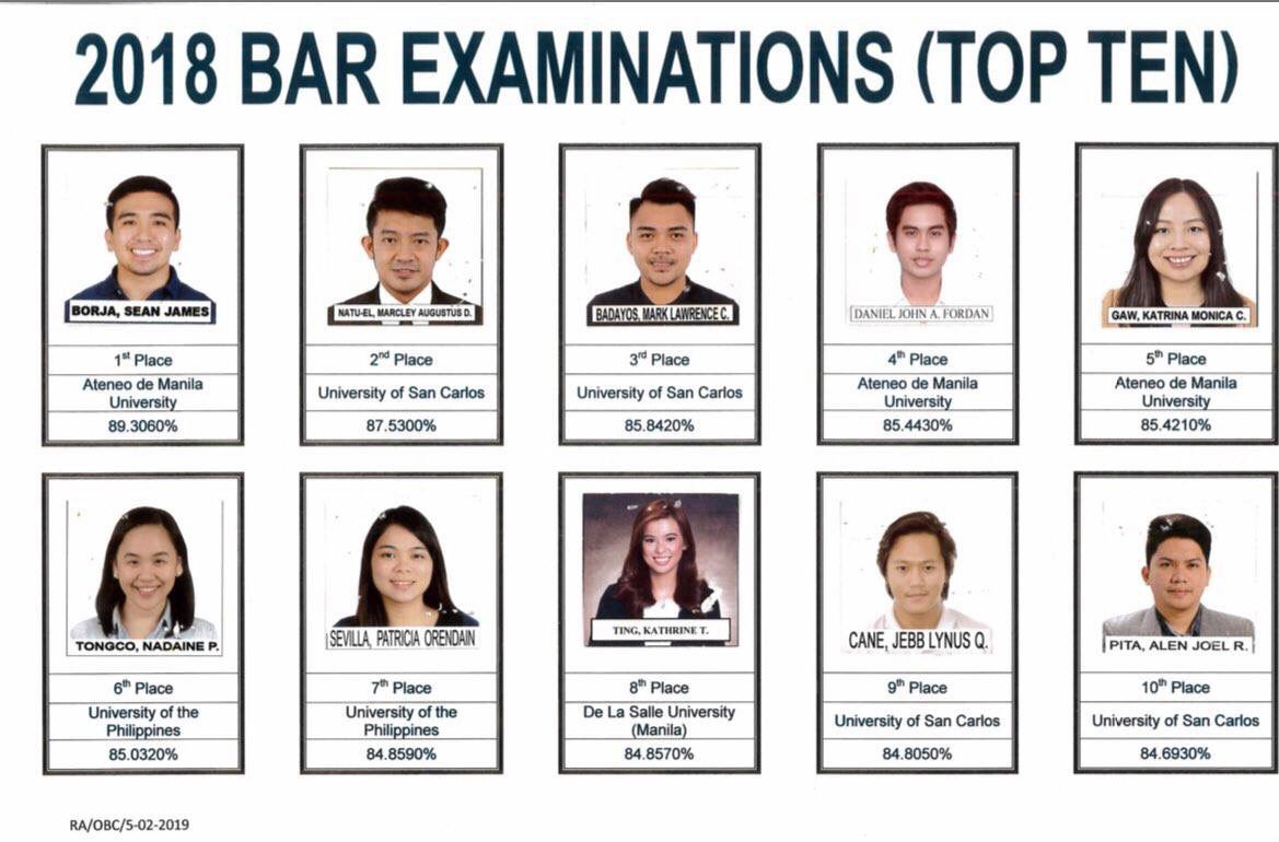 Bar Exam Result 2019 Philippines Best gambit