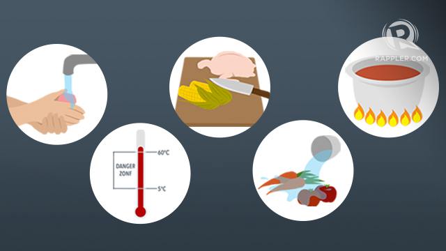 Preventing Food Contamination 5 Ways To Ensure Food Safety 9200