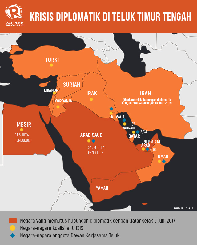 Semua Yang Perlu Kamu Ketahui Mengenai Pemutusan Hubungan Diplomatik Qatar