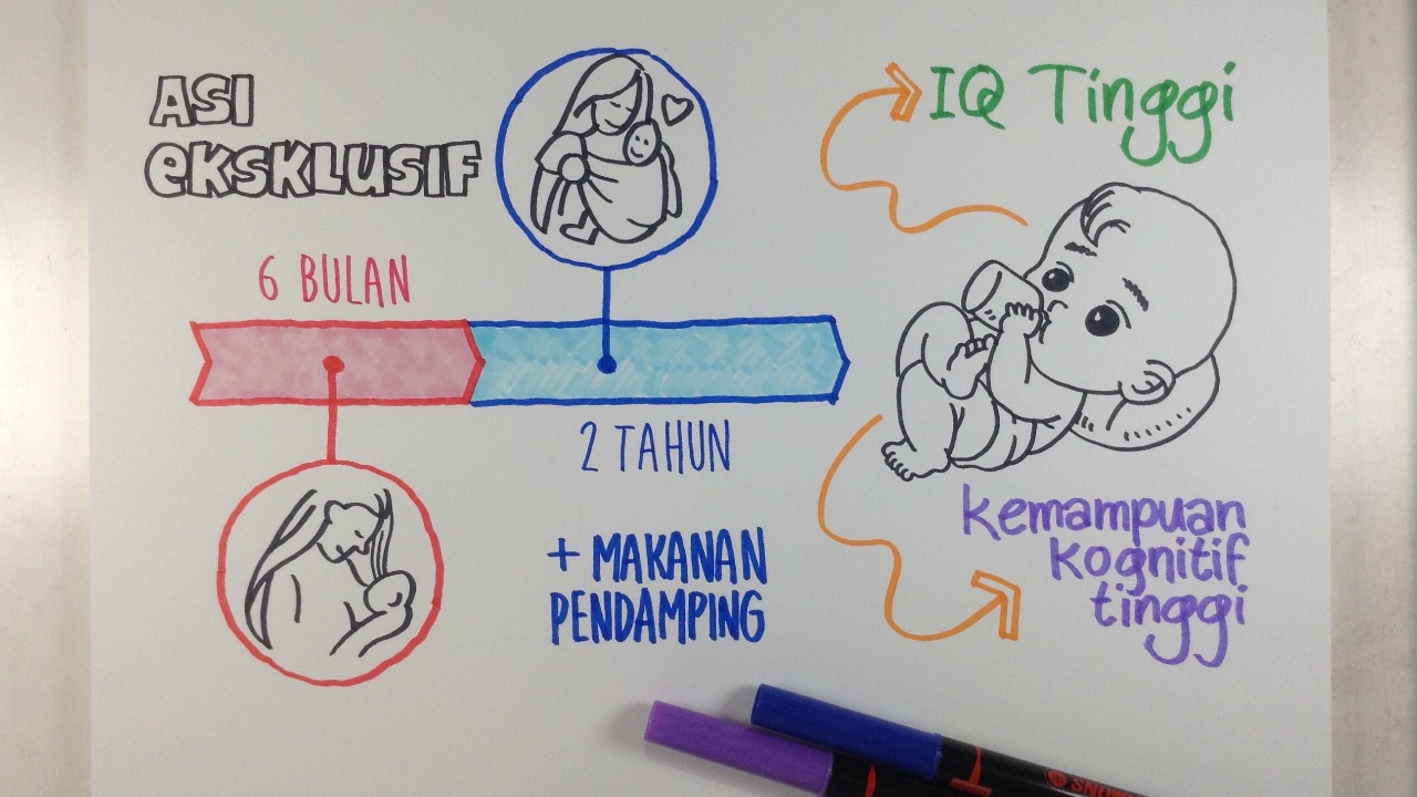 Sketsatorial Peran penting ASI bagi bayi dan ibu