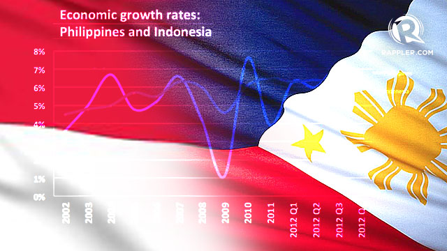 Philippines vs Indonesia: Which is 'better'?